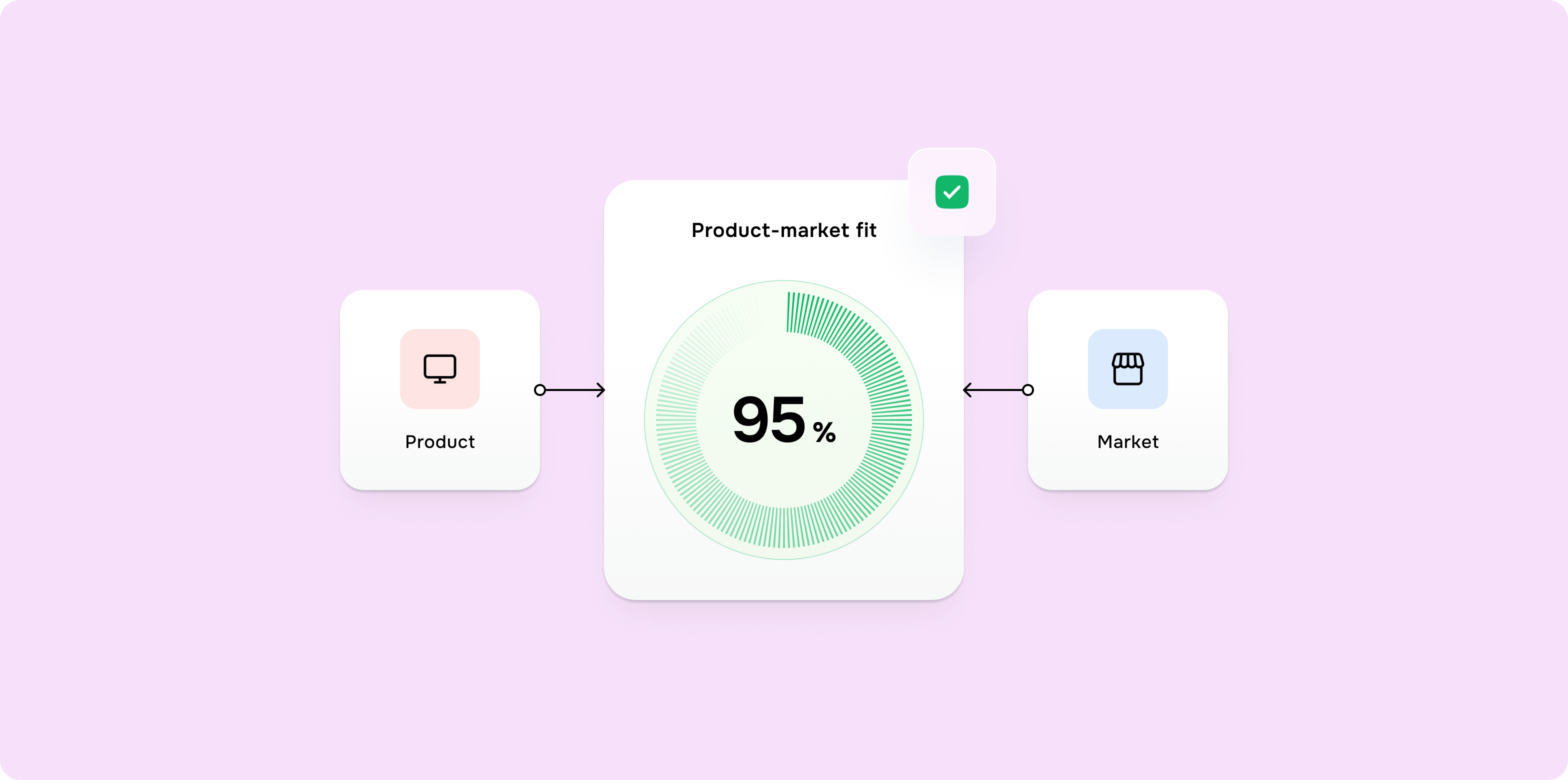 Product-Market Fit Services - form-rework.goodface.works