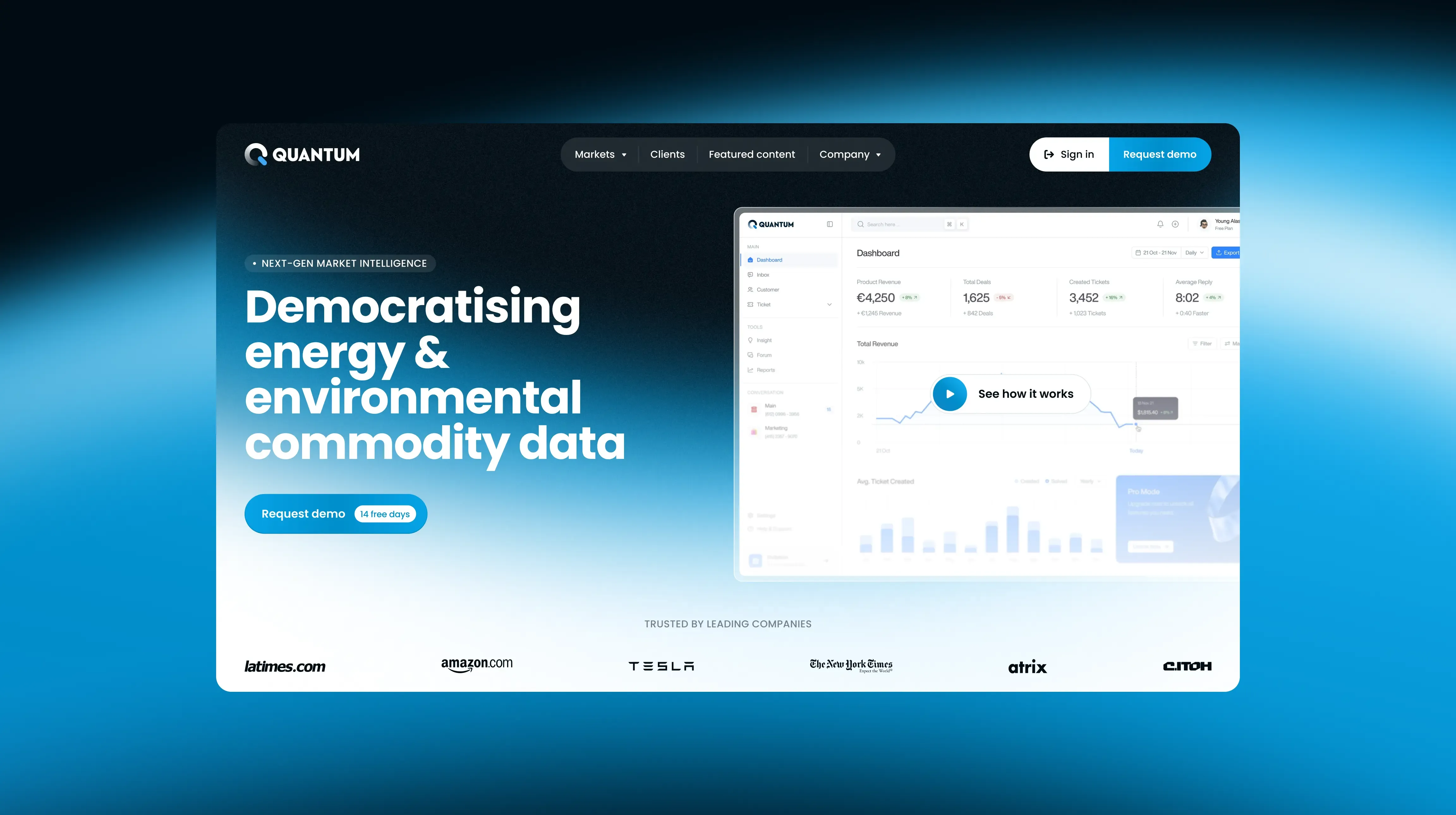Custom website development cost in 2026 - goodface.works