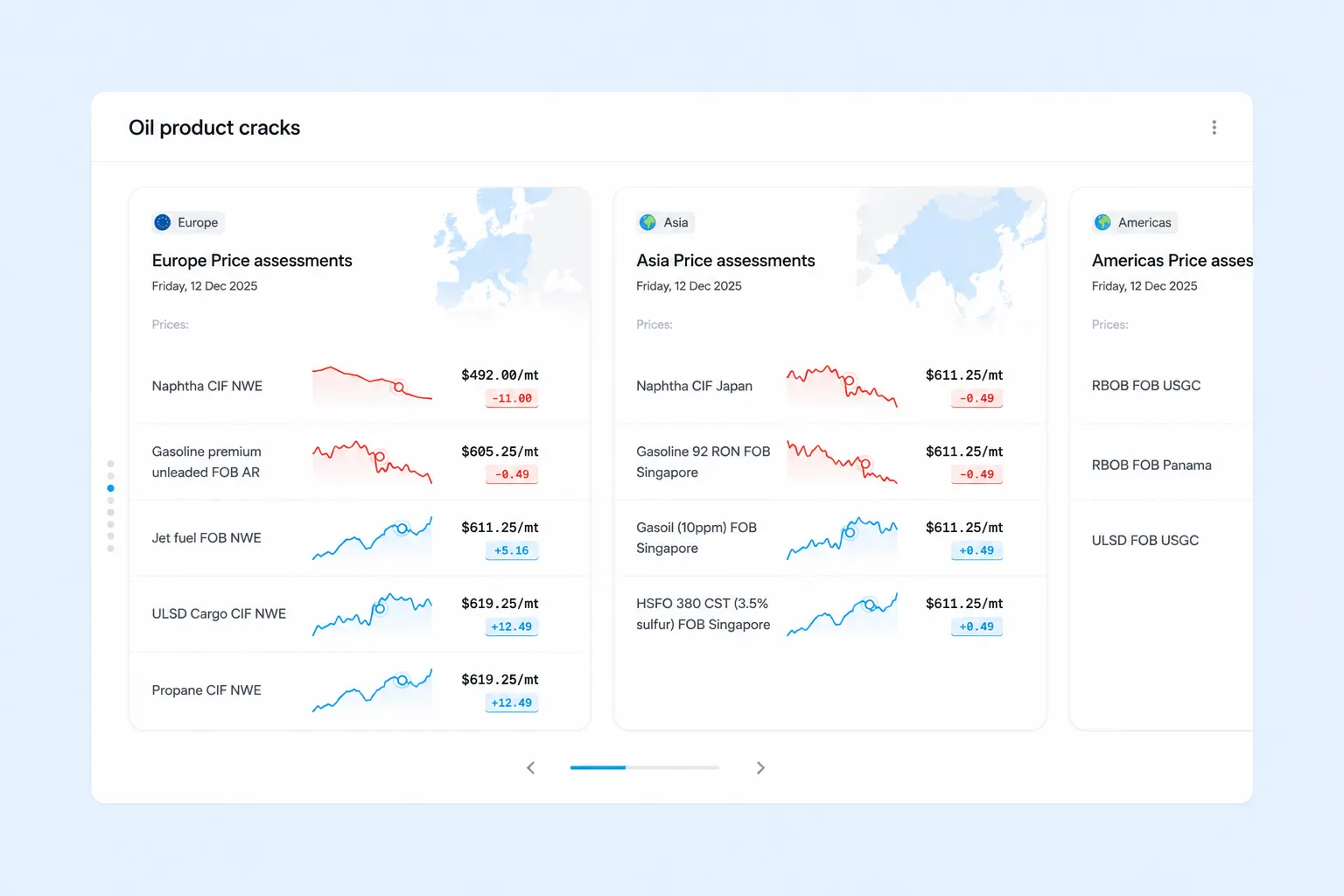 SaaS Dashboard Design Guide - form-rework.goodface.works