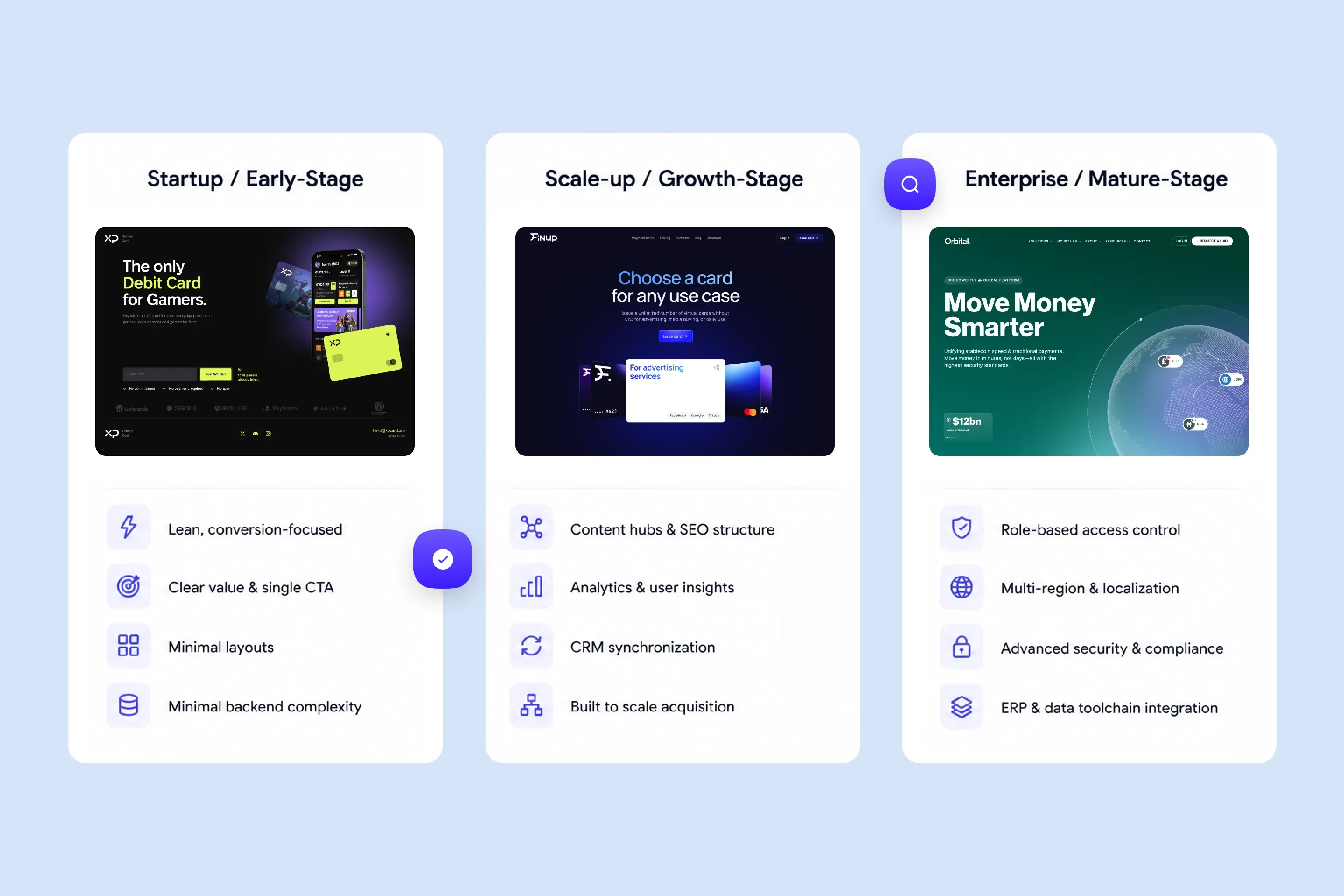 Custom website development cost in 2026 - goodface.works