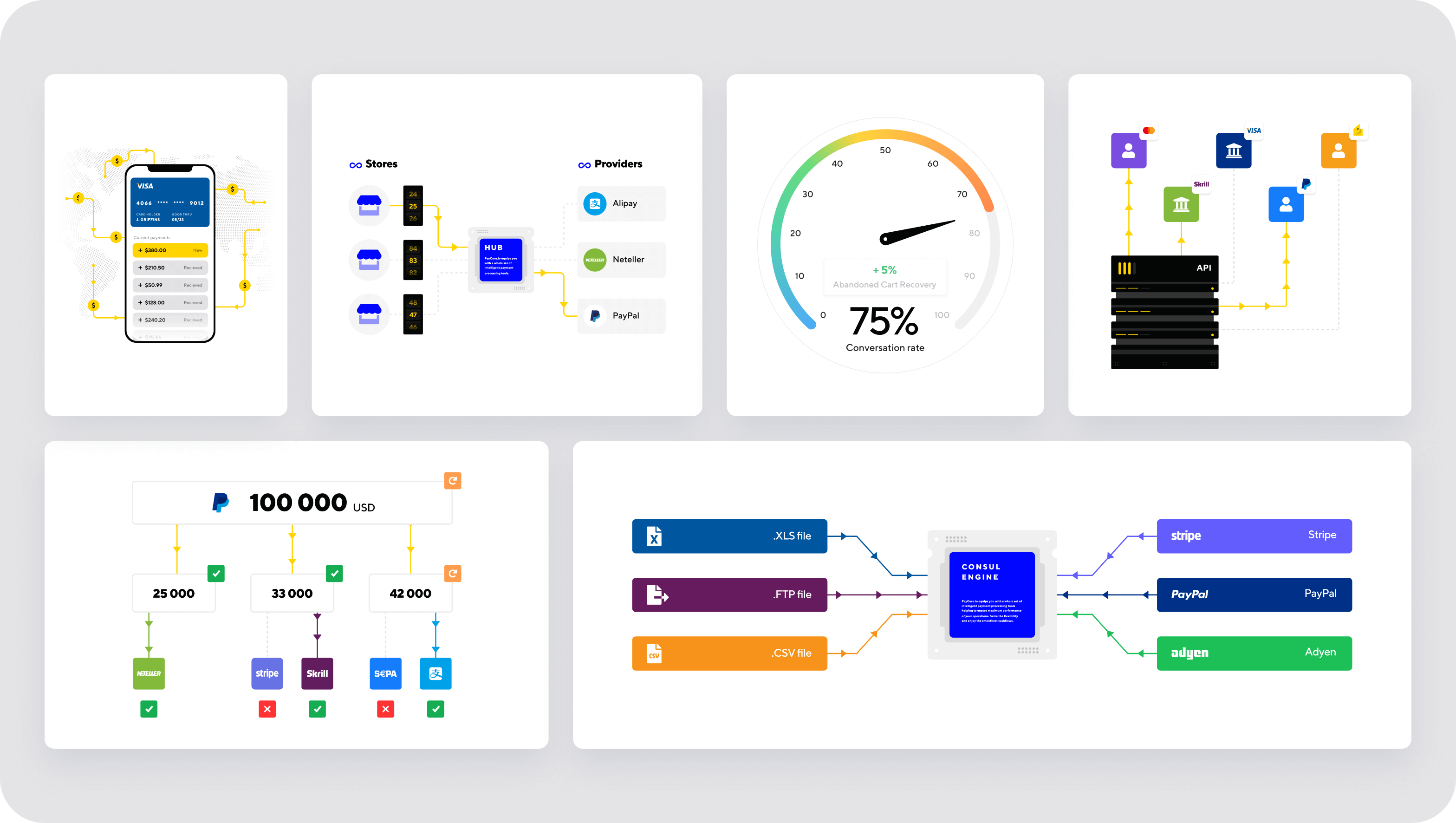 Fintech web design & development for payment orchestration platform - form-rework.goodface.works