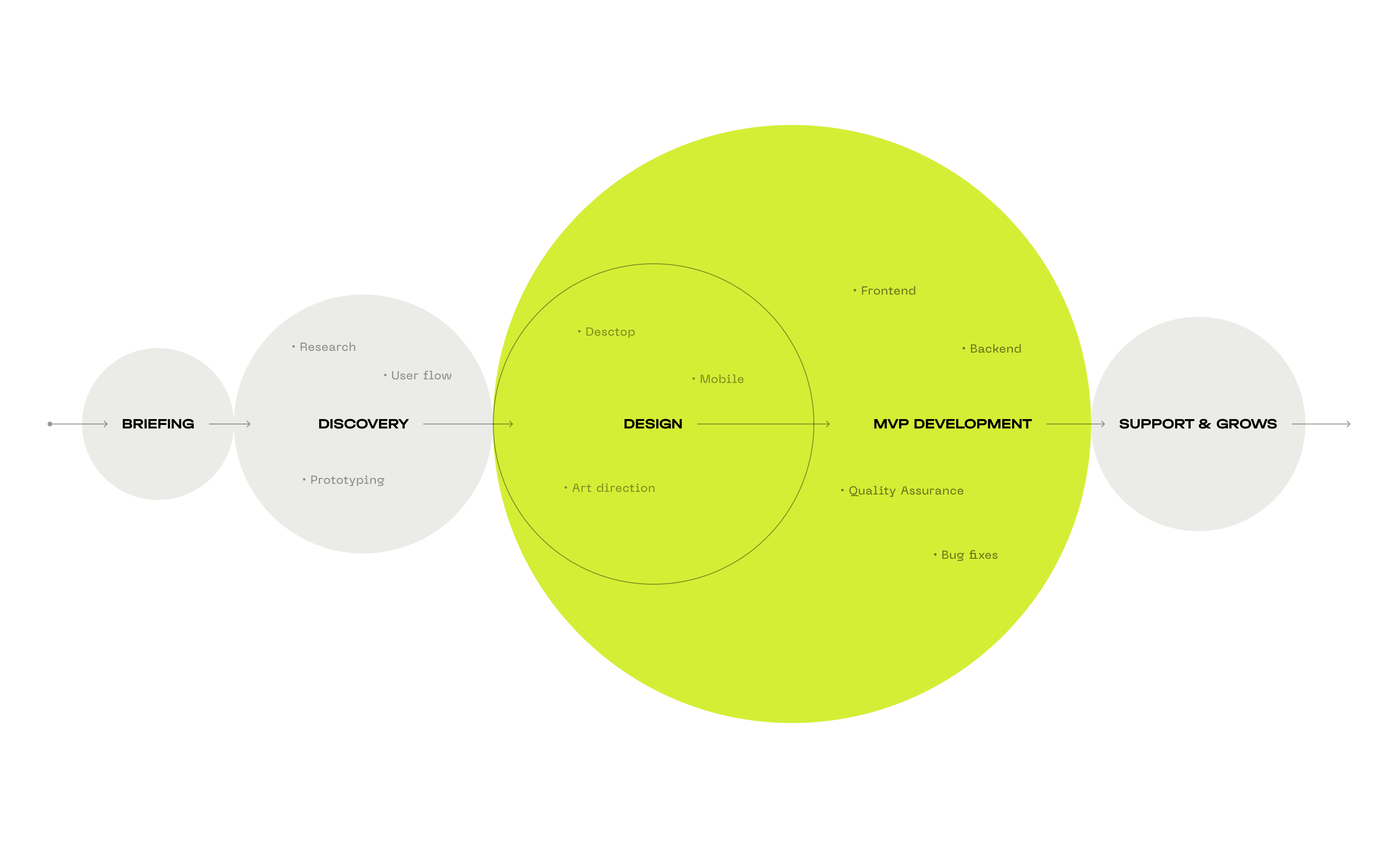 Custom LMS design & development for CREO platform - form-rework.goodface.works