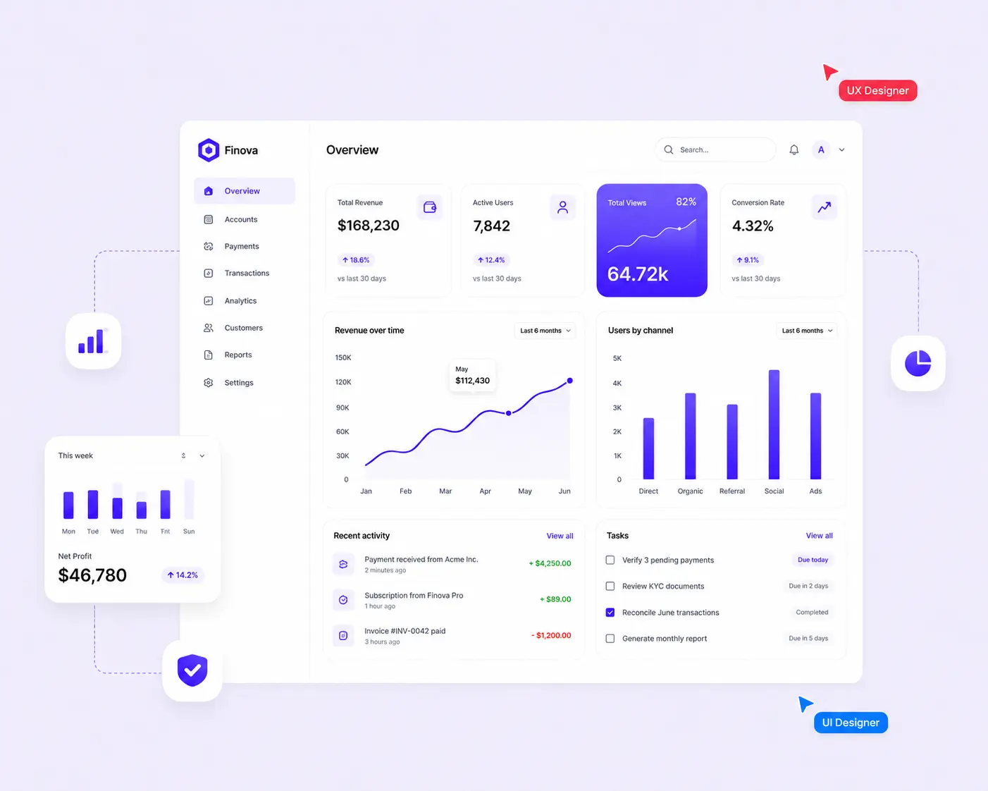 SaaS Dashboard Design Guide - form-rework.goodface.works