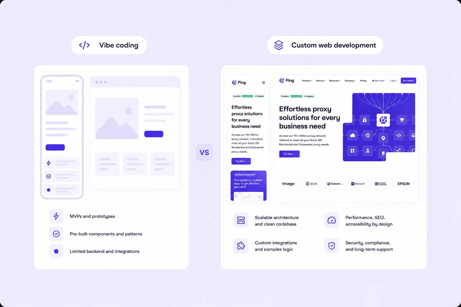 Custom website development cost in 2026 - goodface.works