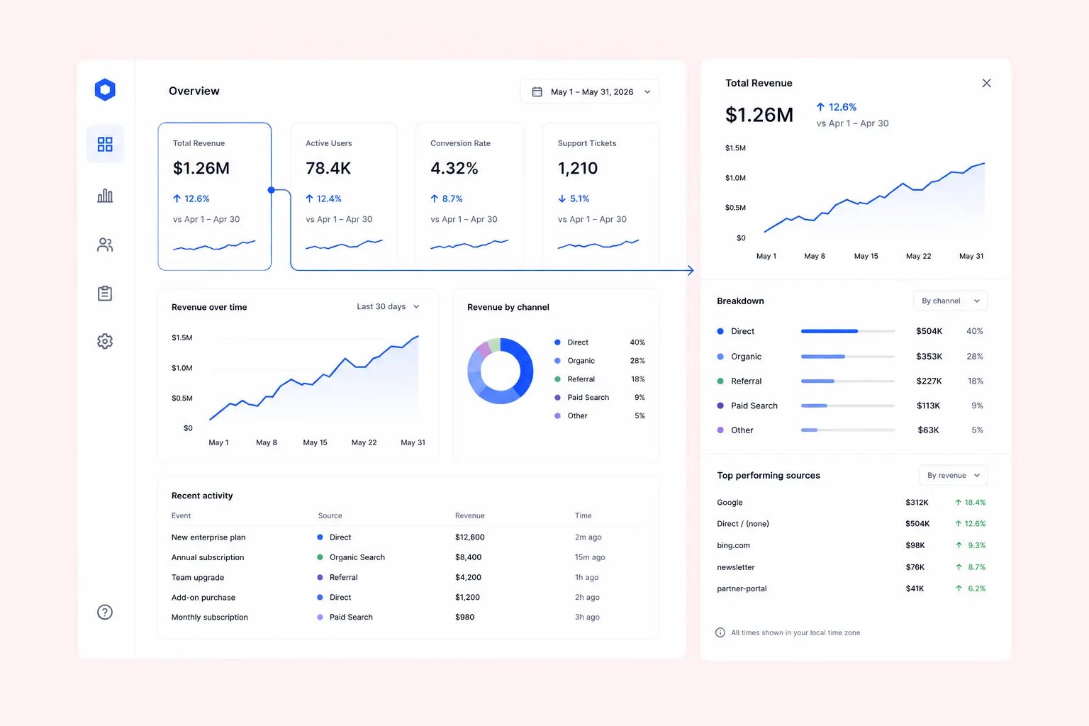 SaaS Dashboard Design Guide - form-rework.goodface.works