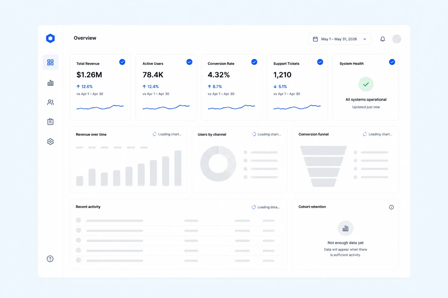 SaaS Dashboard Design Guide - form-rework.goodface.works