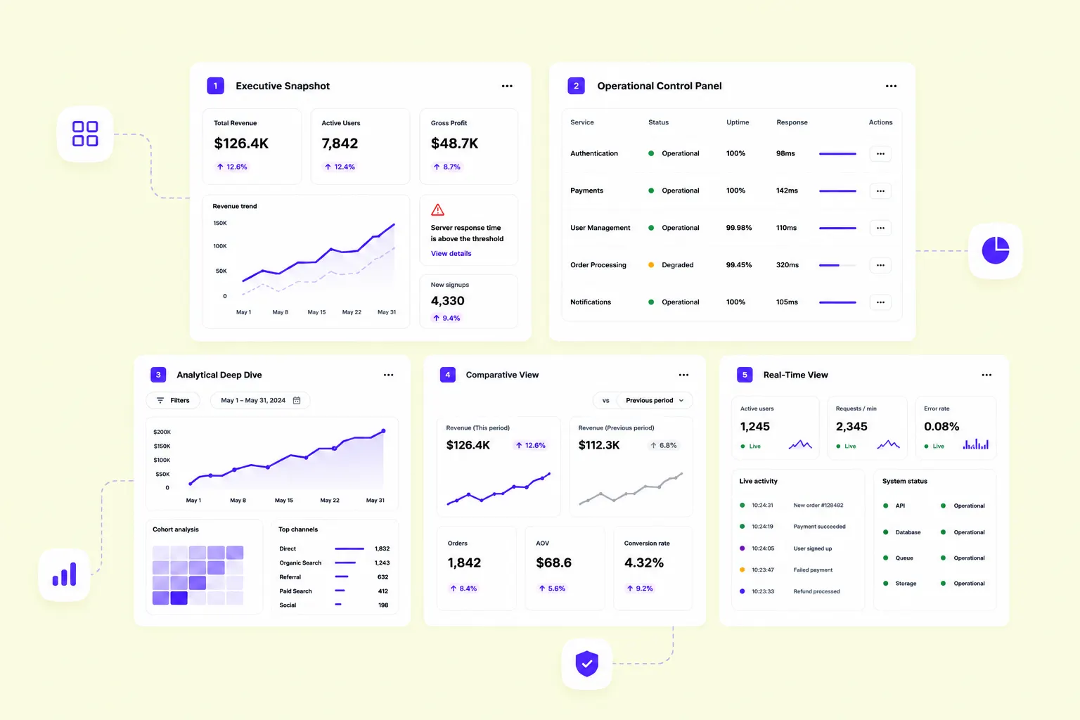 SaaS Dashboard Design Guide - form-rework.goodface.works