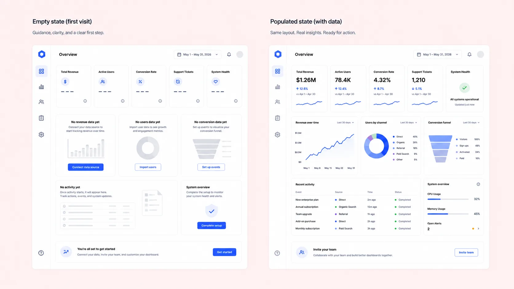 SaaS Dashboard Design Guide - form-rework.goodface.works