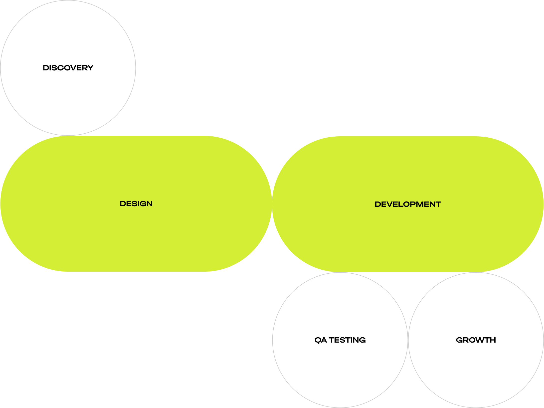 KARL STORZ EdTech Platform: Web & Mobile App Development - form-rework.goodface.works